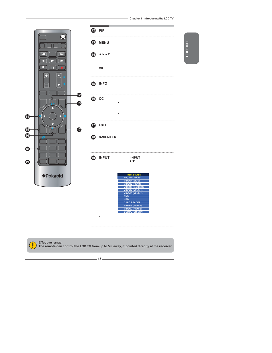 Polaroid TDX-02610B User Manual | Page 17 / 73