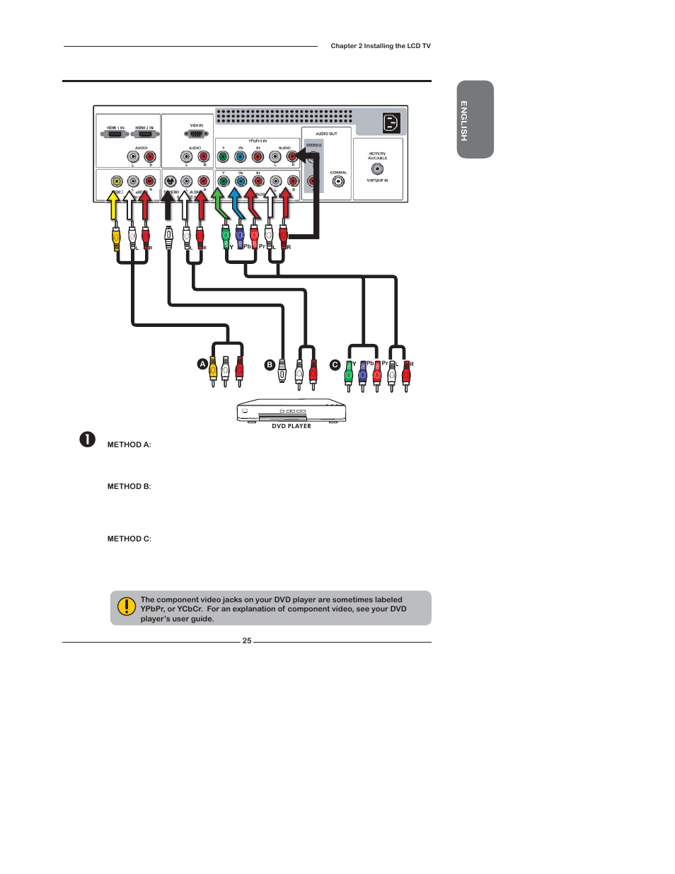 Connecting a dvd player | Polaroid TDX-02610B User Manual | Page 27 / 73