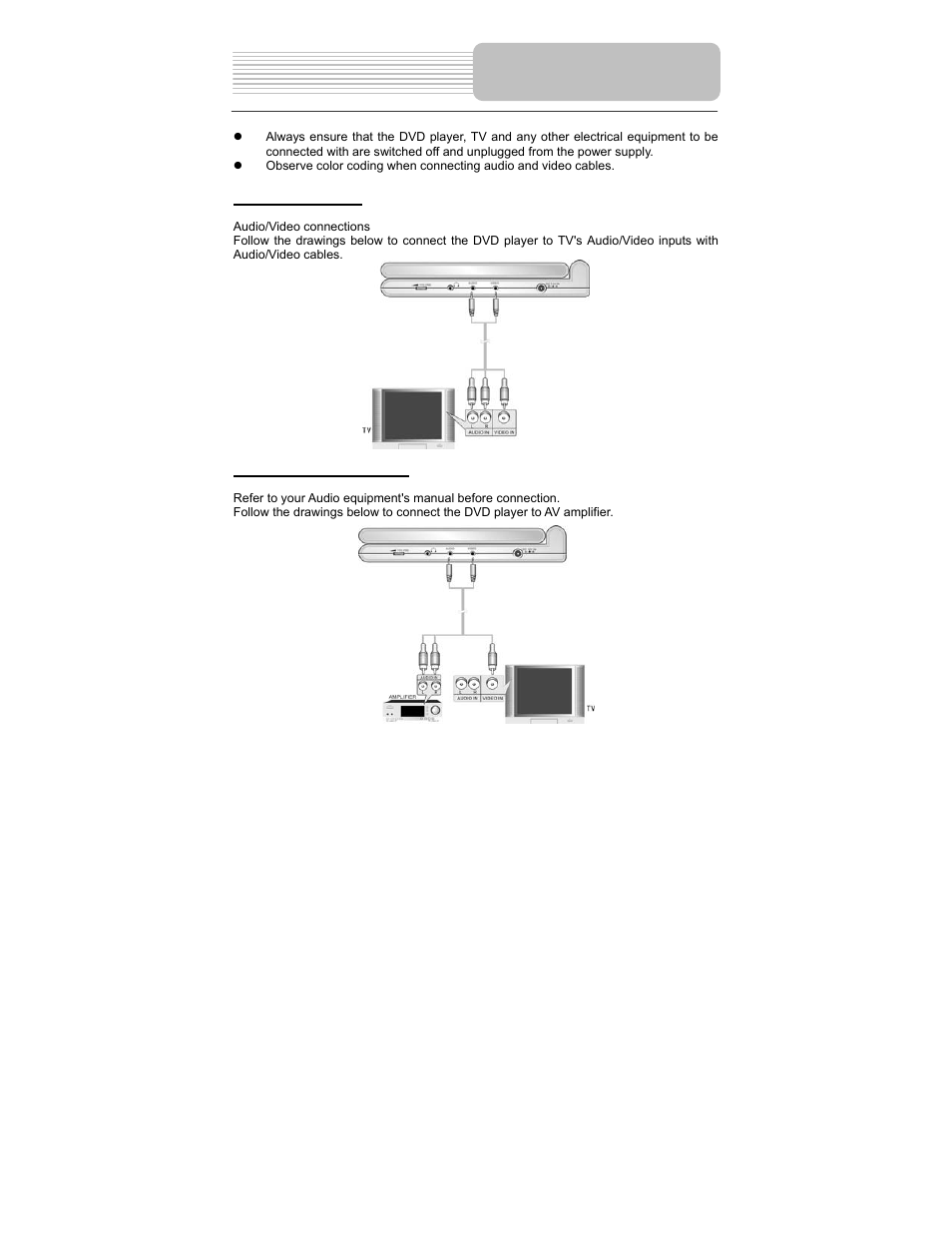 System connections | Polaroid PDU-1045 User Manual | Page 18 / 45