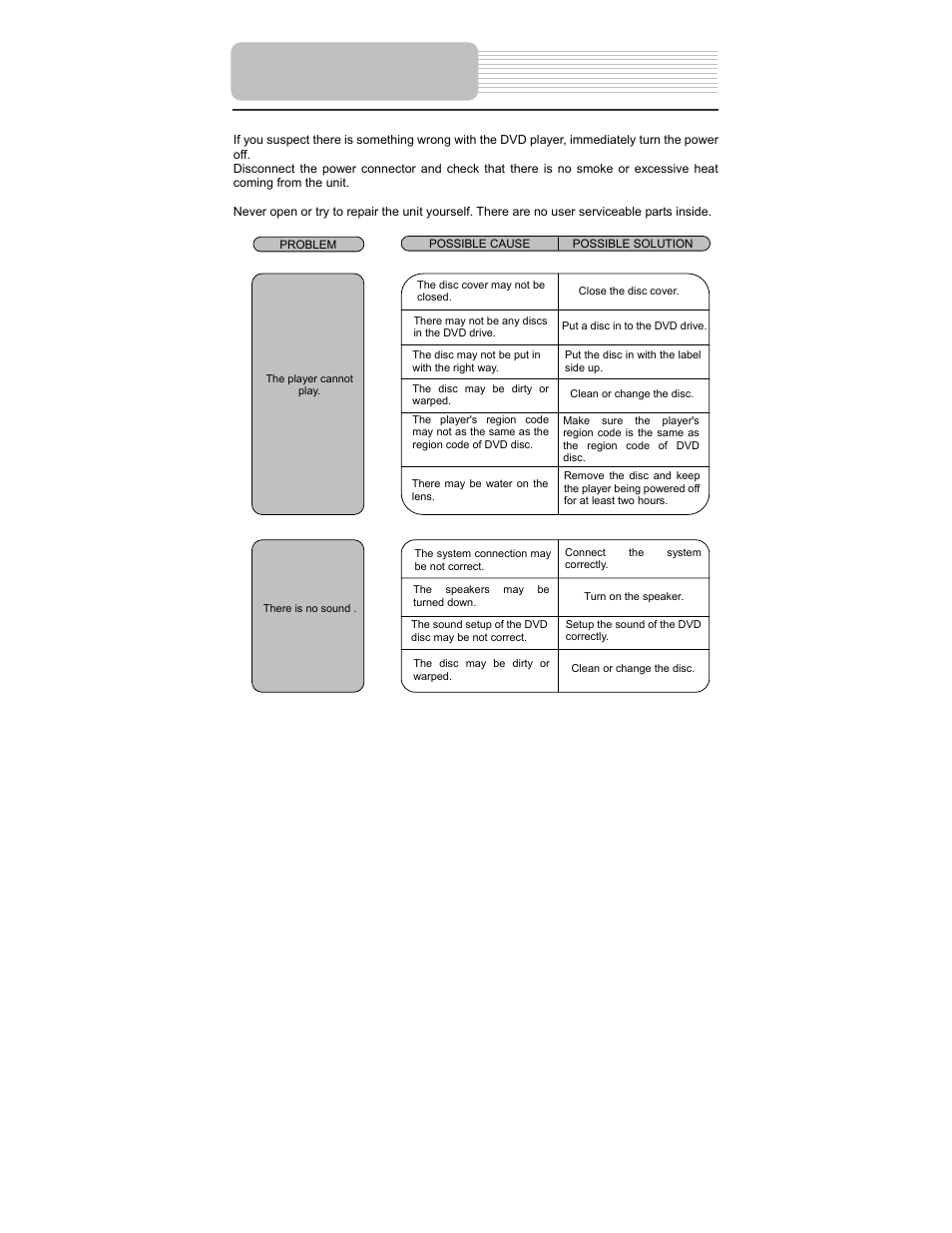 Troubleshooting | Polaroid PDU-1045 User Manual | Page 43 / 45