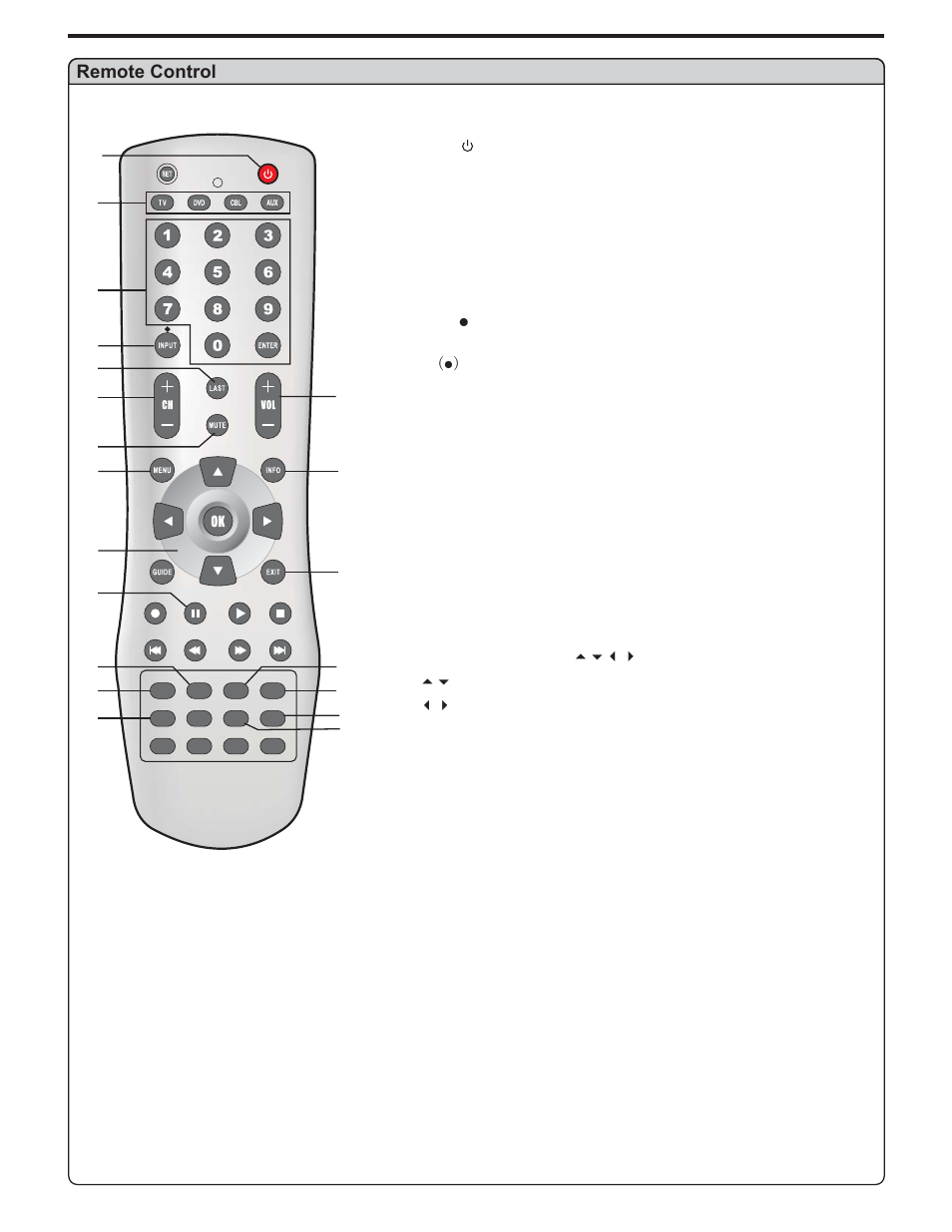 Identification of controls | Polaroid PLA-4248 User Manual | Page 12 / 48