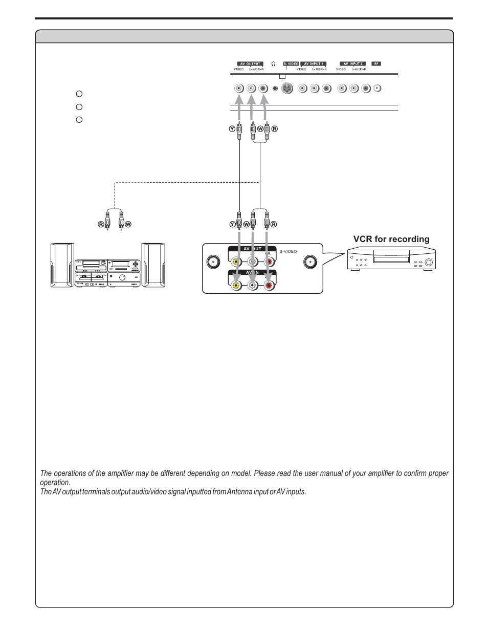 Connections, Yellow (video) white (audio l) red (audio r ), How to connect | Vcr for recording, Rear of the vcr, Audio cable video cable external amplifier, Audio cable | Polaroid PLA-4248 User Manual | Page 18 / 48
