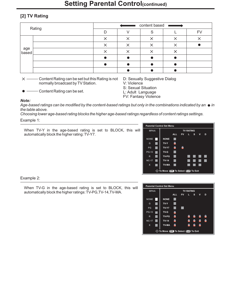 Setting parental control, Continued) [2] tv rating | Polaroid PLA-4248 User Manual | Page 28 / 48