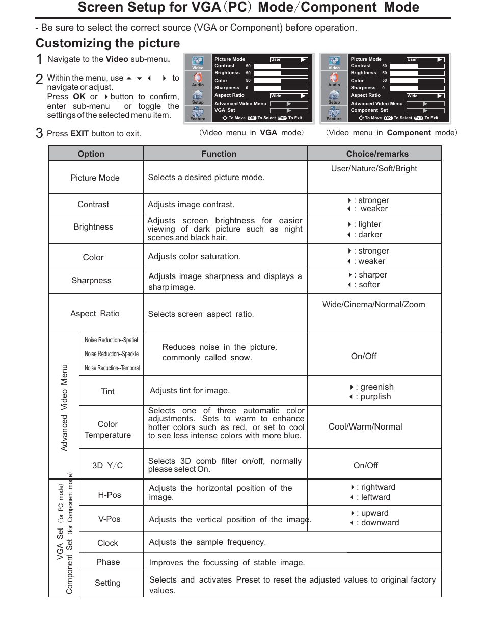 Screen setup for vga pc mode component mode ( ), Customizing the picture | Polaroid PLA-4248 User Manual | Page 30 / 48