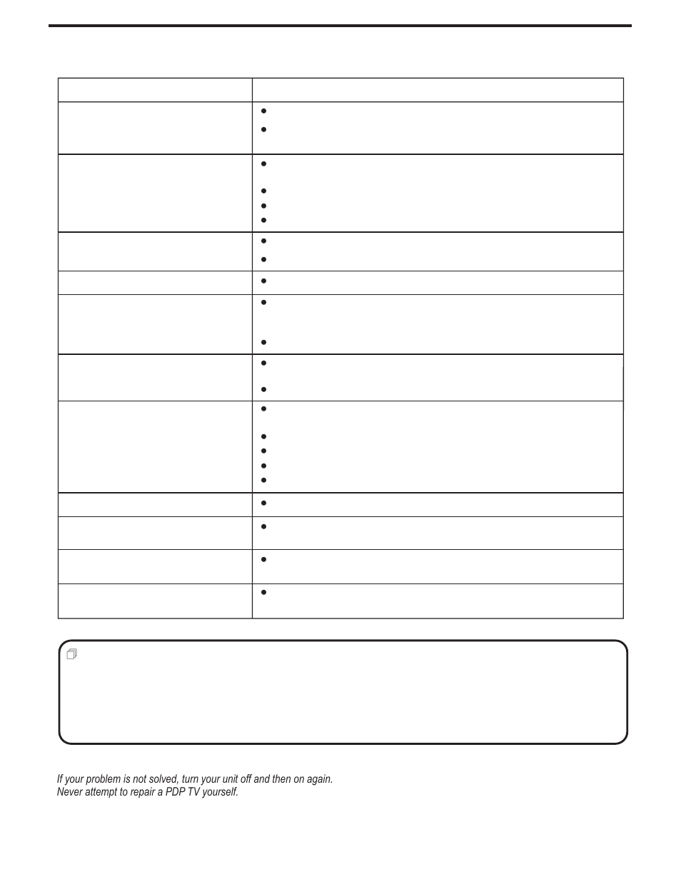 Troubleshooting | Polaroid PLA-4248 User Manual | Page 31 / 48