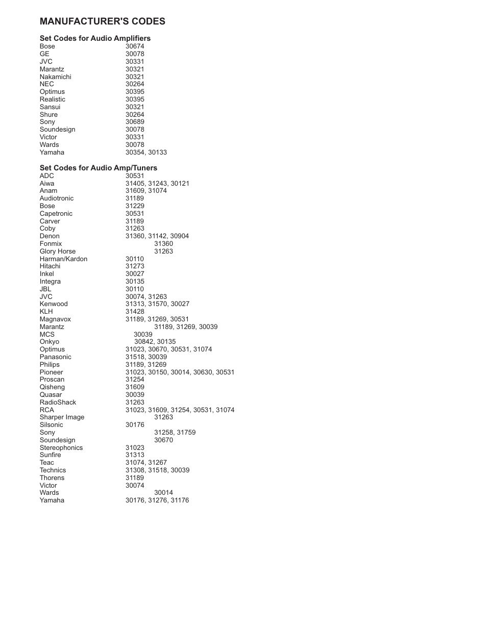 Manufacturer's codes | Polaroid PLA-4248 User Manual | Page 36 / 48