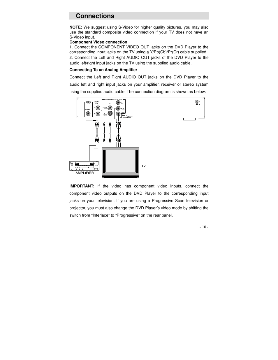 Connections | Polaroid DVP 300 User Manual | Page 11 / 30