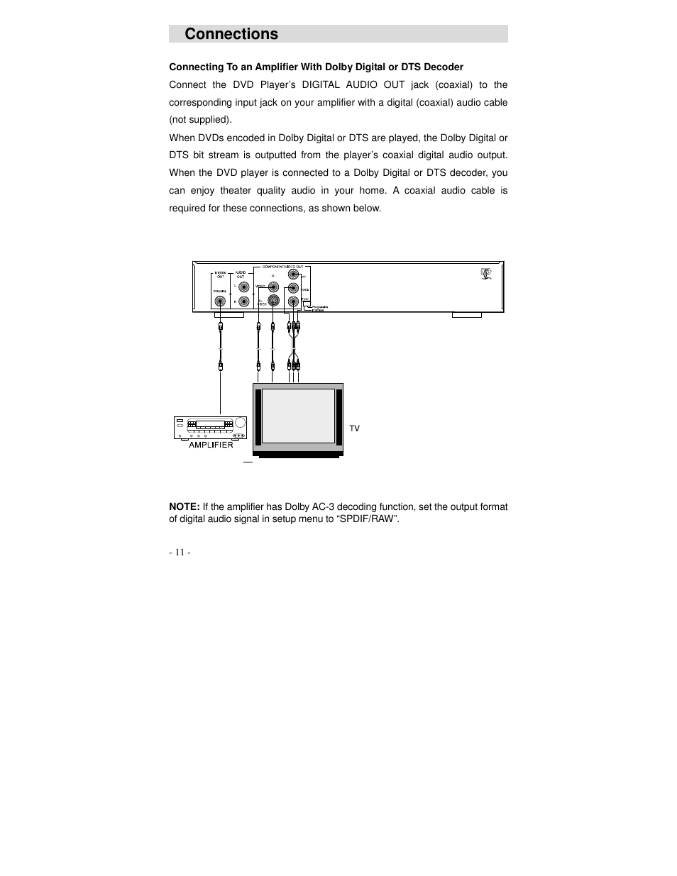 Connections | Polaroid DVP 300 User Manual | Page 12 / 30