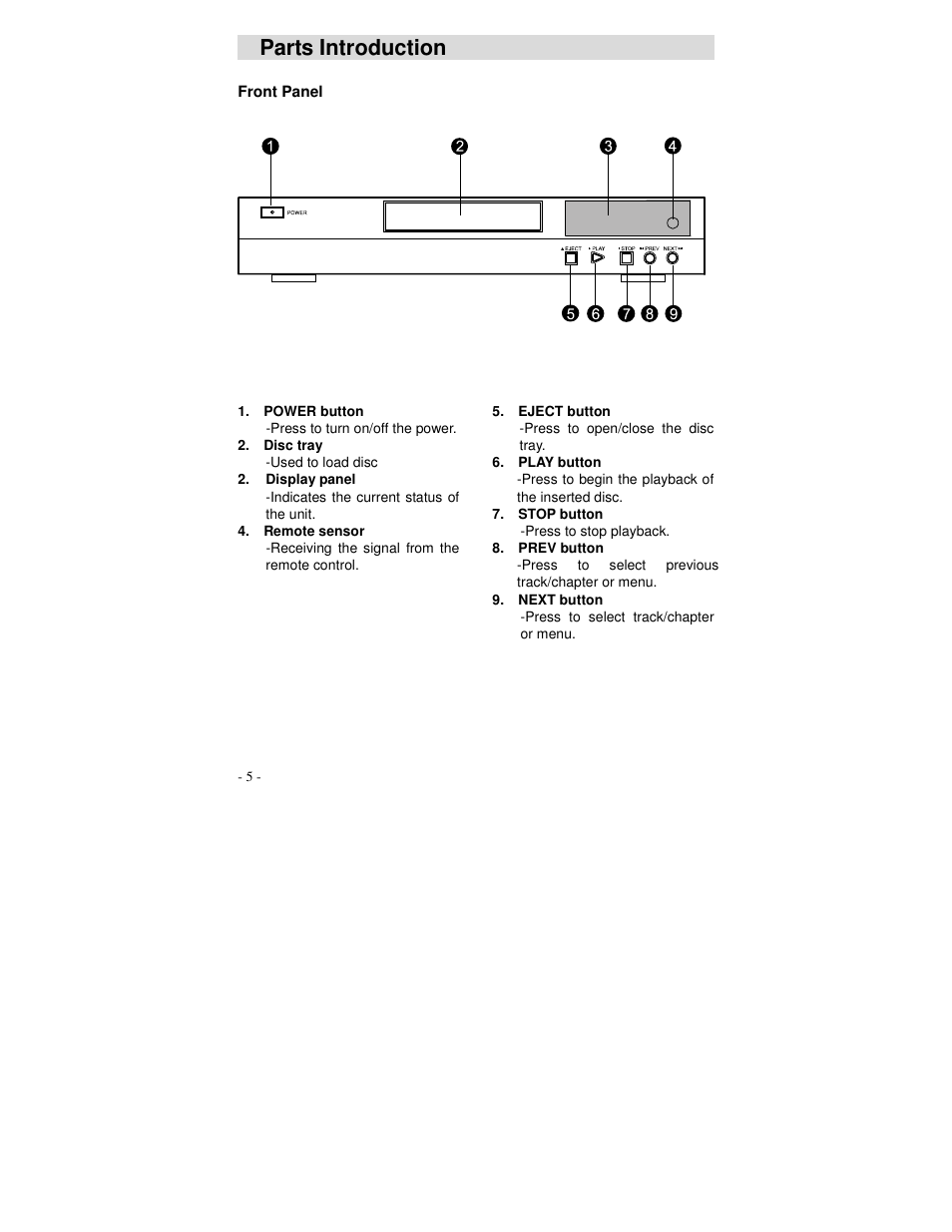 Parts introduction | Polaroid DVP 300 User Manual | Page 6 / 30