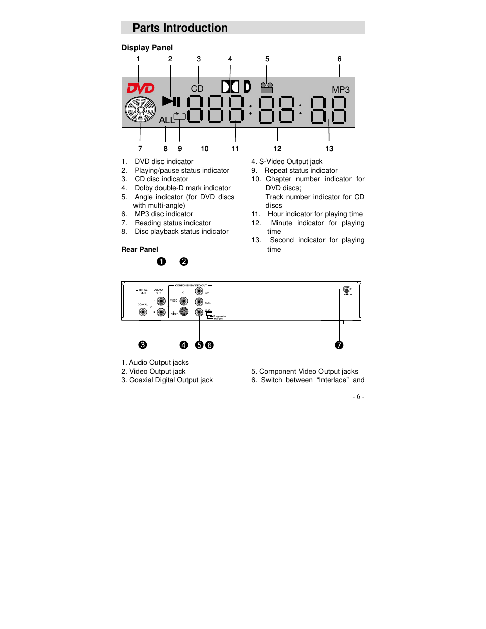 Parts introduction | Polaroid DVP 300 User Manual | Page 7 / 30