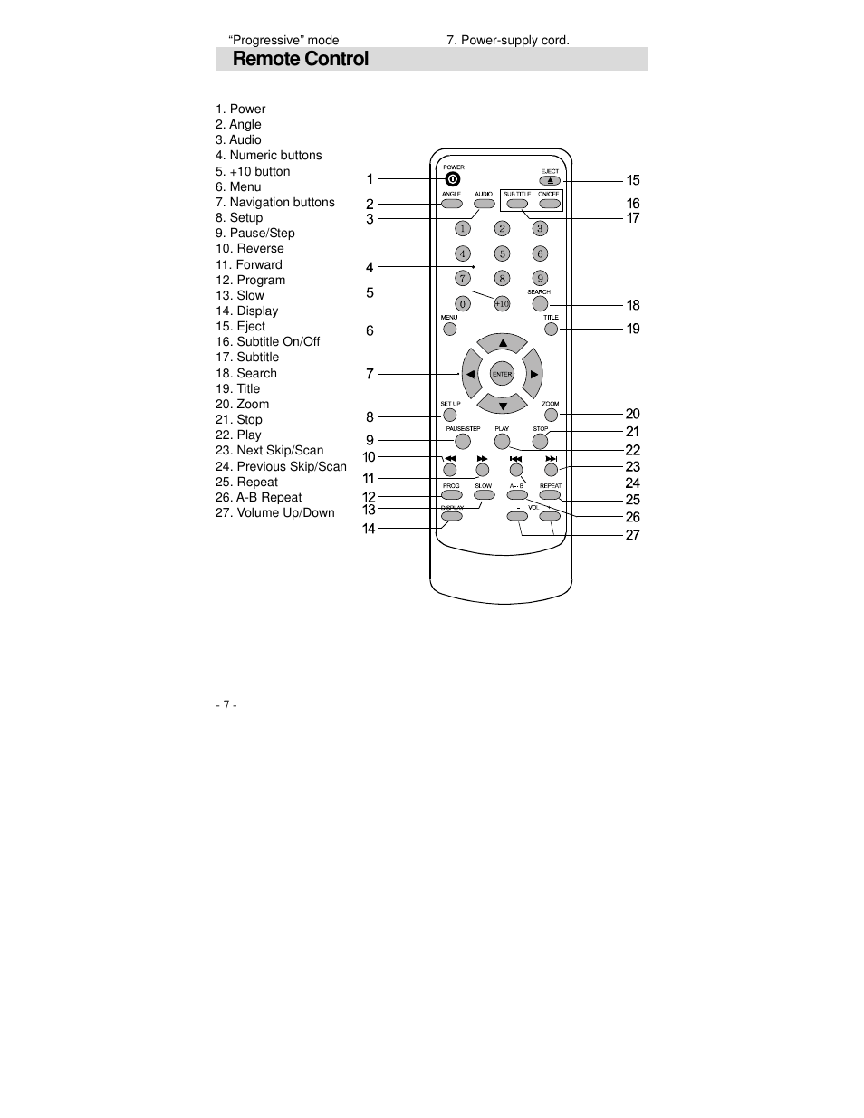 Remote control | Polaroid DVP 300 User Manual | Page 8 / 30