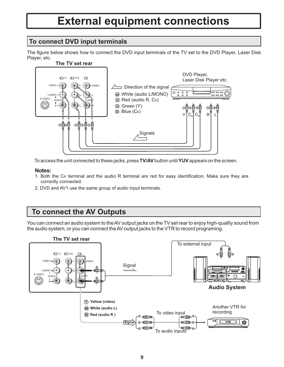 External equipment connections, Audio system, The tv set rear 9 | Green (y) :blue (c ), Dvd player, laser disk player etc. signals, Signal | Polaroid TTM-2401 User Manual | Page 10 / 28
