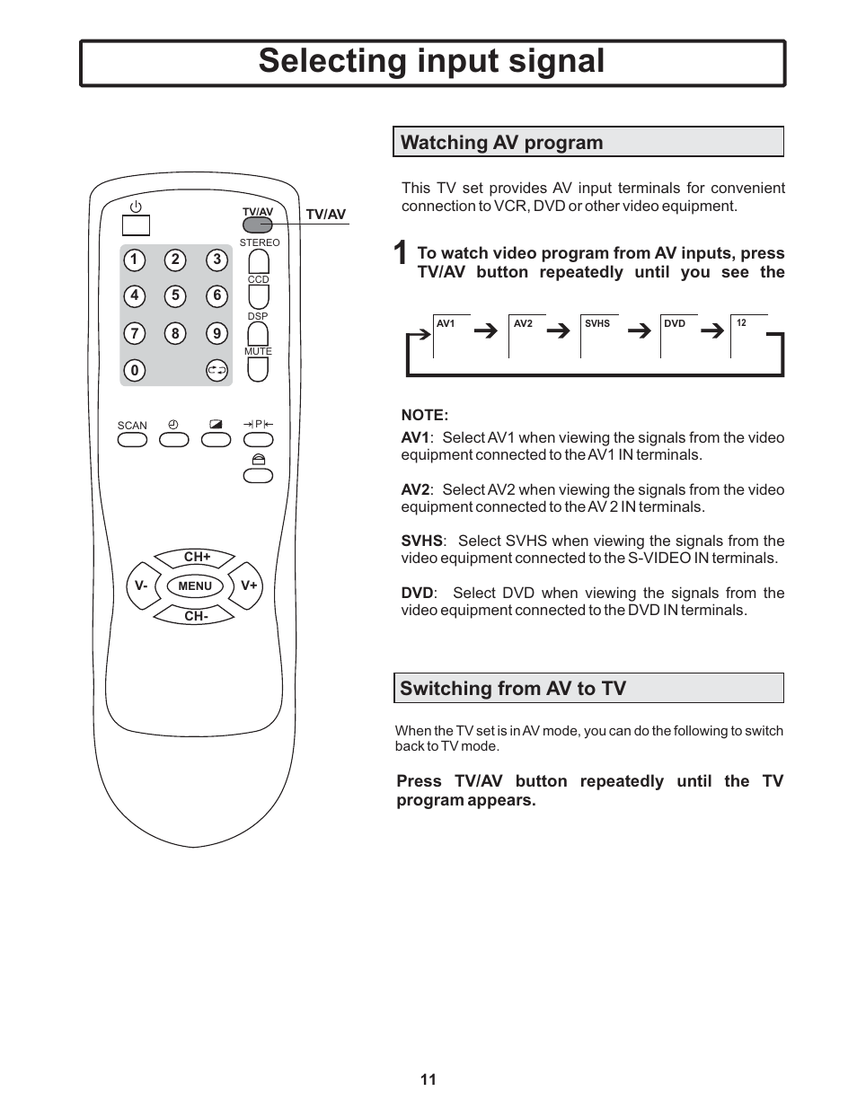 Selecting input signal, Switching from av to tv, Watching av program | Polaroid TTM-2401 User Manual | Page 12 / 28