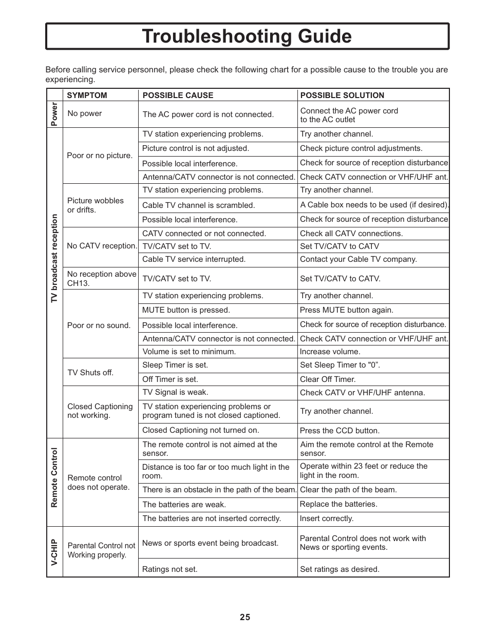 Troubleshooting guide | Polaroid TTM-2401 User Manual | Page 26 / 28