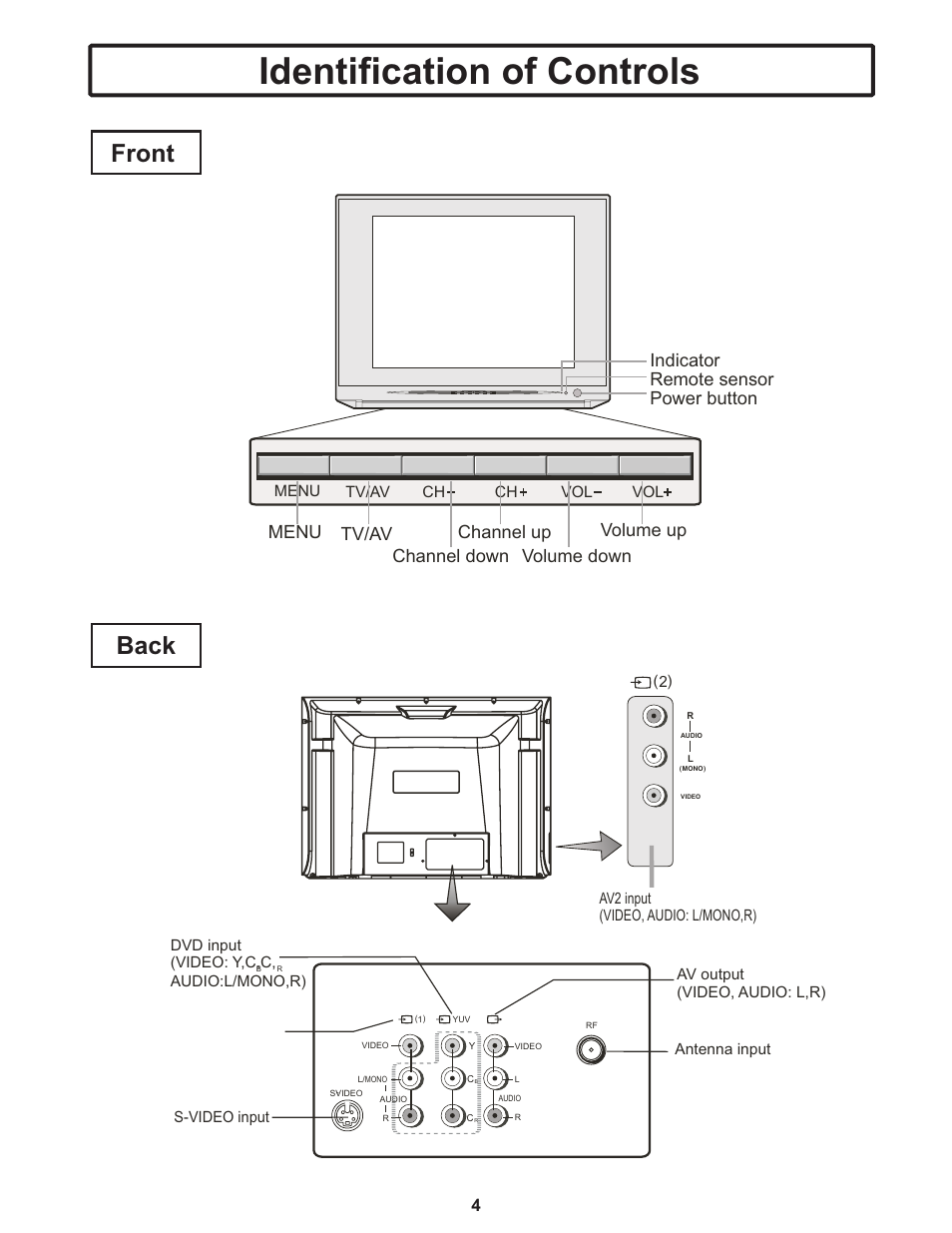 Identification of controls, Front, Back | Polaroid TTM-2401 User Manual | Page 5 / 28