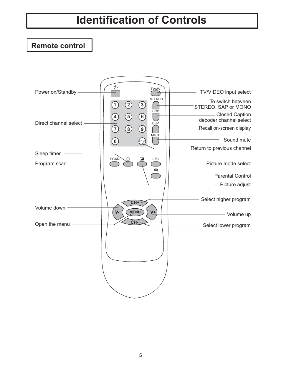 Identification of controls, Remote control | Polaroid TTM-2401 User Manual | Page 6 / 28