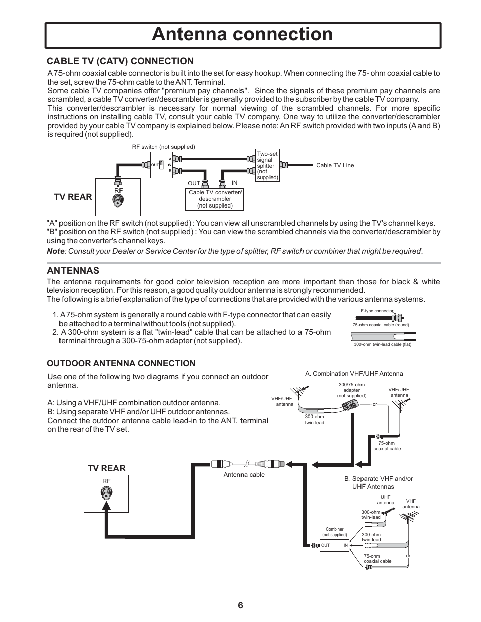 Antenna connection, Cable tv (catv) connection, Antennas | Outdoor antenna connection, Tv rear | Polaroid TTM-2401 User Manual | Page 7 / 28