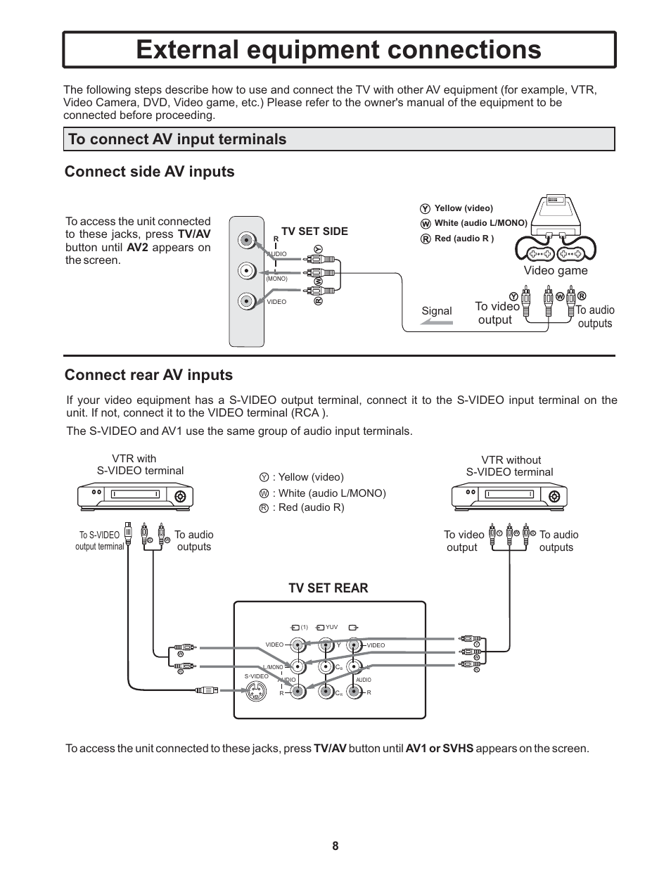 External equipment connections, Connect side av inputs, Connect rear av inputs | Back, Tv set rear, Video game to audio outputs to video output | Polaroid TTM-2401 User Manual | Page 9 / 28