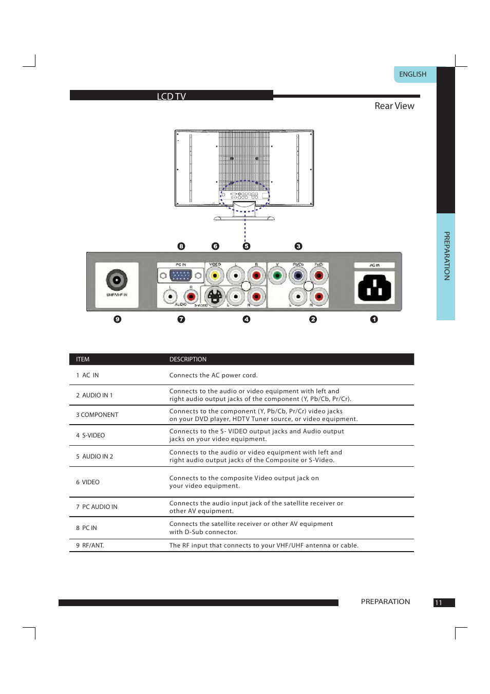 Rear view lcd tv | Polaroid FLA-1911B User Manual | Page 12 / 29