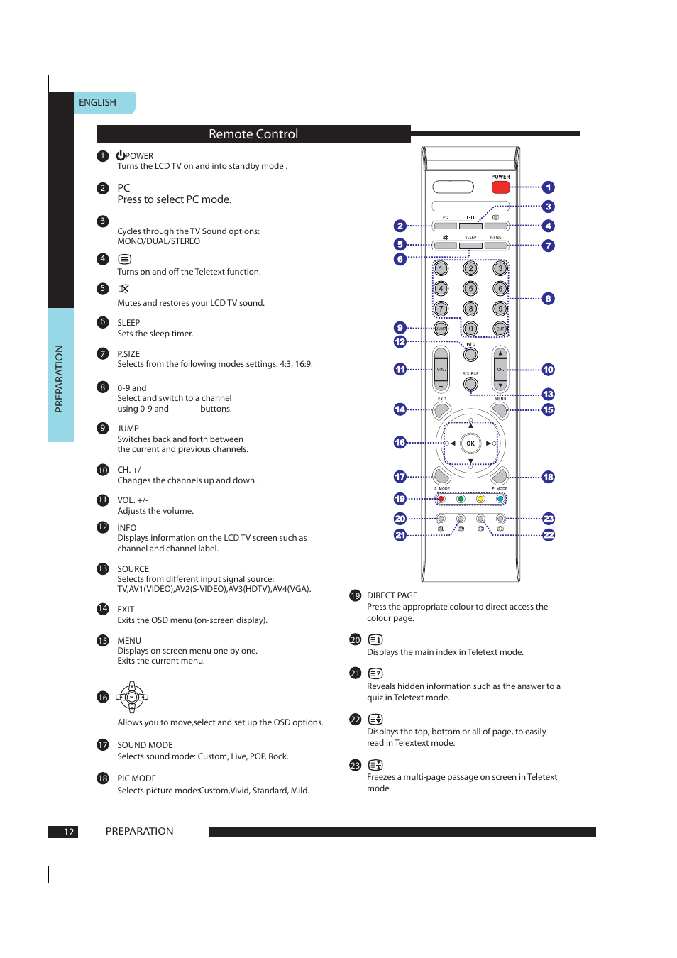 Remote control, Pc press to select pc mode | Polaroid FLA-1911B User Manual | Page 13 / 29