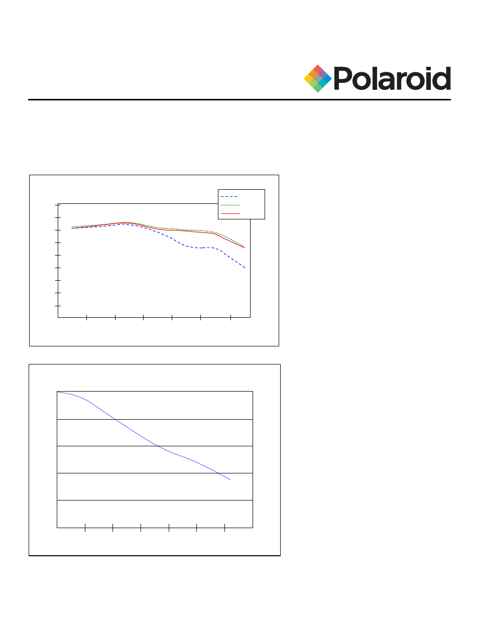 Spectra film family, Film data sheet technical data, Reciprocity law failure | Modulation transfer function | Polaroid T-990 User Manual | Page 3 / 4