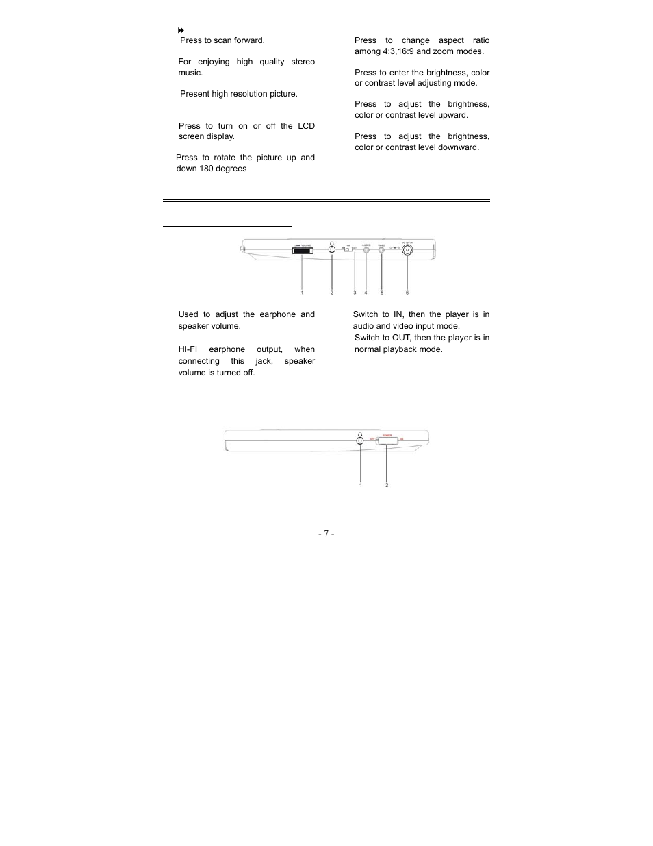Right and left side panels | Polaroid PDV-1008N User Manual | Page 7 / 27