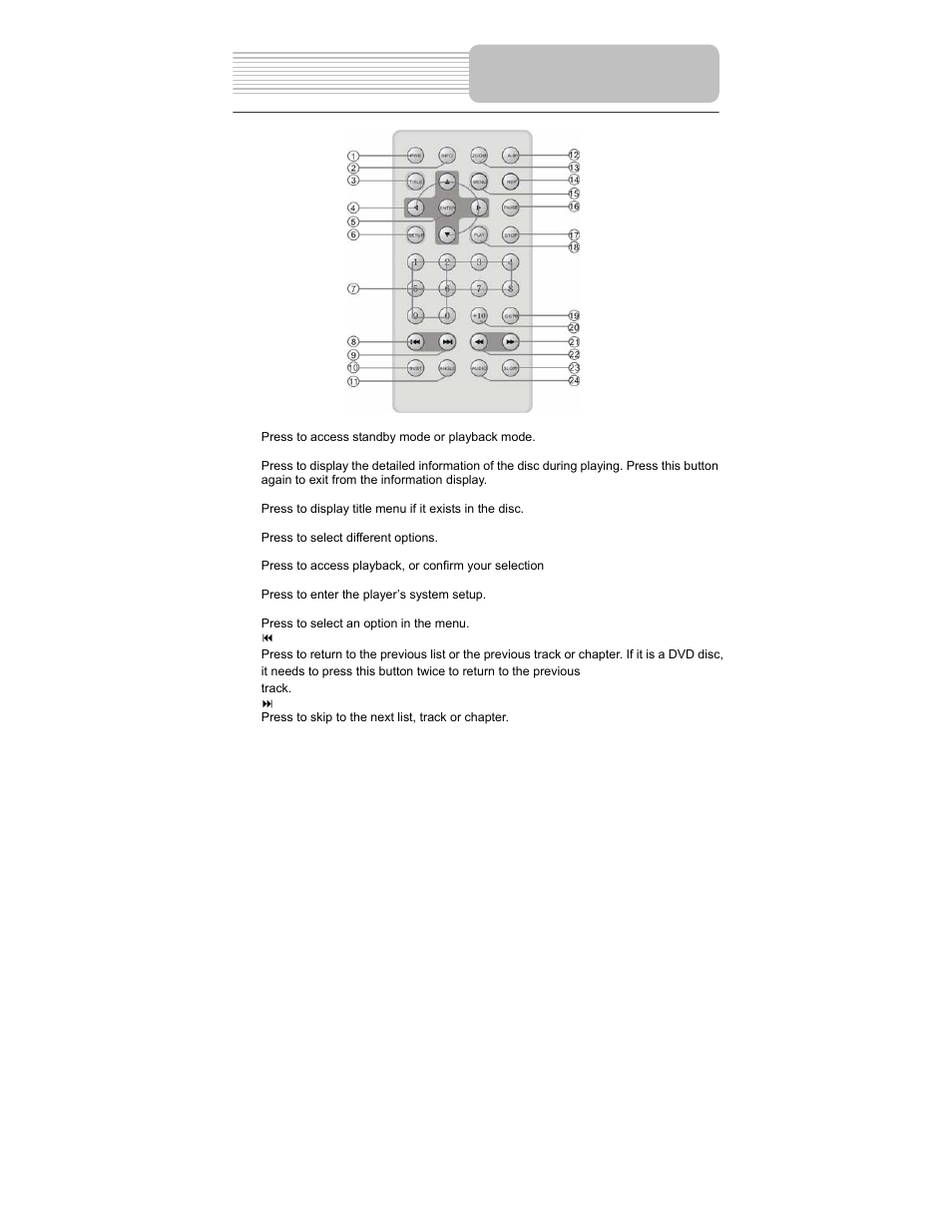 Remote control | Polaroid PDM-0723 User Manual | Page 15 / 43