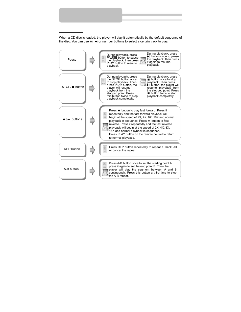 Playback operation | Polaroid PDM-0723 User Manual | Page 30 / 43