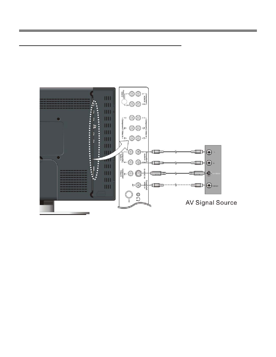 System connections, Connecting an external av signal source (av2) | Polaroid 20070918 User Manual | Page 16 / 48