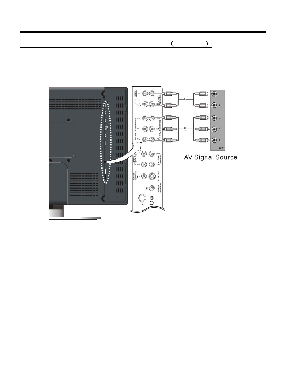 System connections, Connecting external an av signal source （ av3/av4 | Polaroid 20070918 User Manual | Page 17 / 48