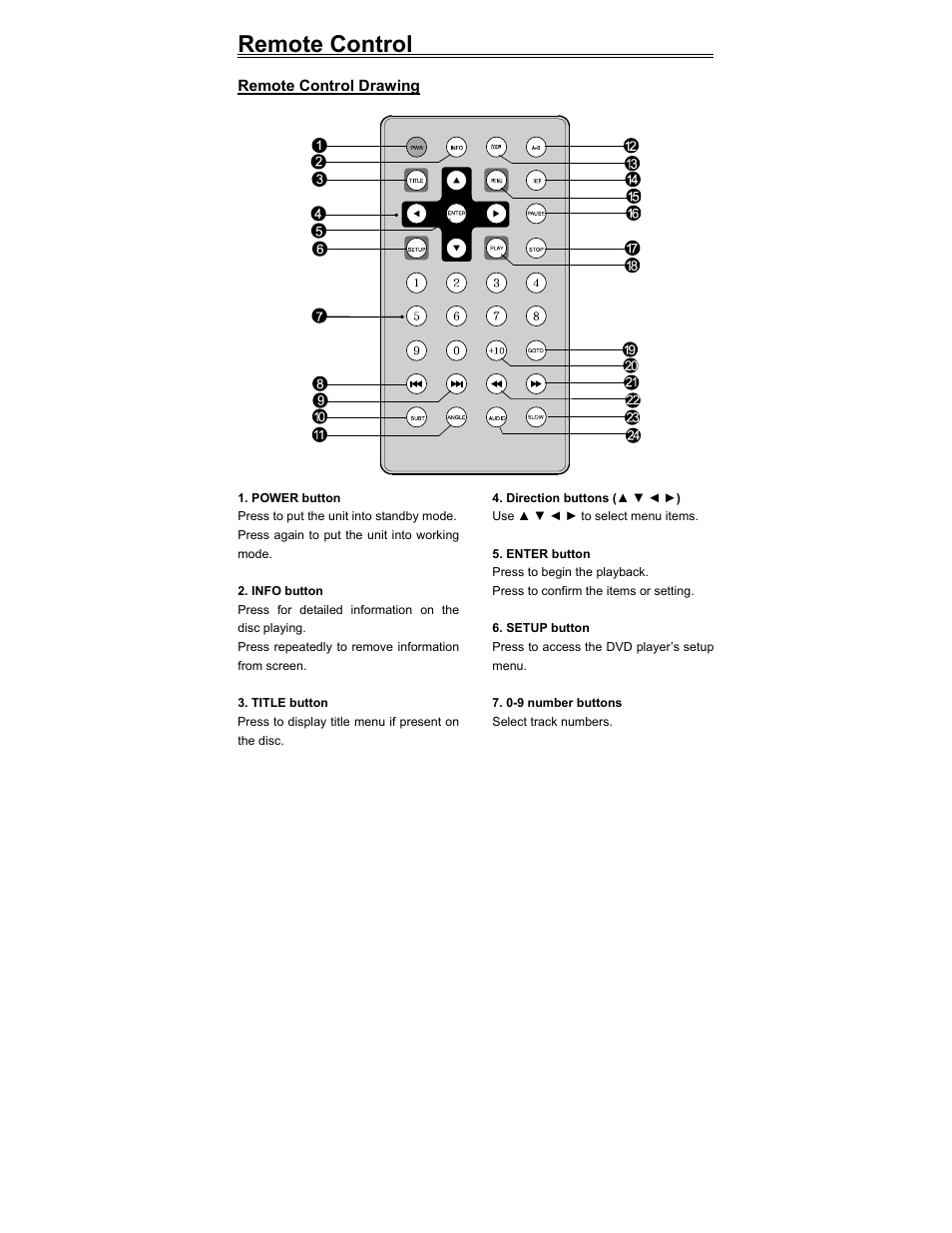 Remote control | Polaroid PDV-523M2 User Manual | Page 10 / 41