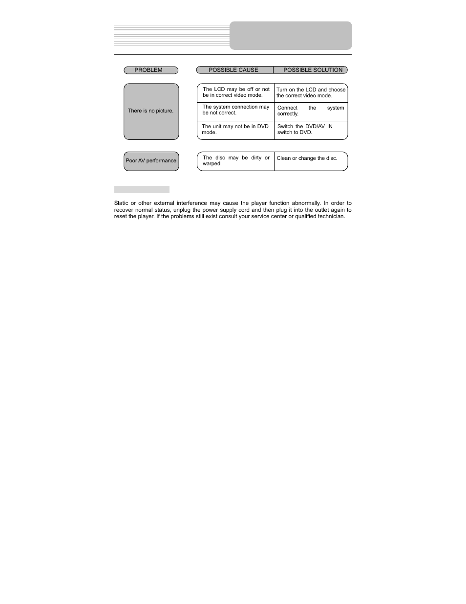 Troubleshooting | Polaroid PDM-0711 User Manual | Page 35 / 37