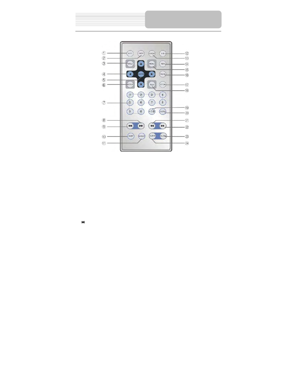 Remote control | Polaroid PDM-8551 User Manual | Page 13 / 37