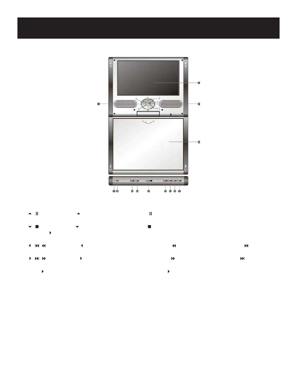 View of front panel | Polaroid PDM-8553M User Manual | Page 8 / 31