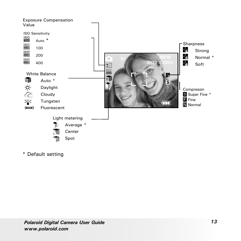 Default setting | Polaroid a700 User Manual | Page 13 / 84