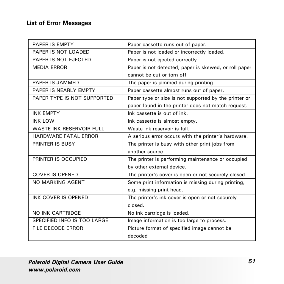 List of error messages | Polaroid a700 User Manual | Page 51 / 84
