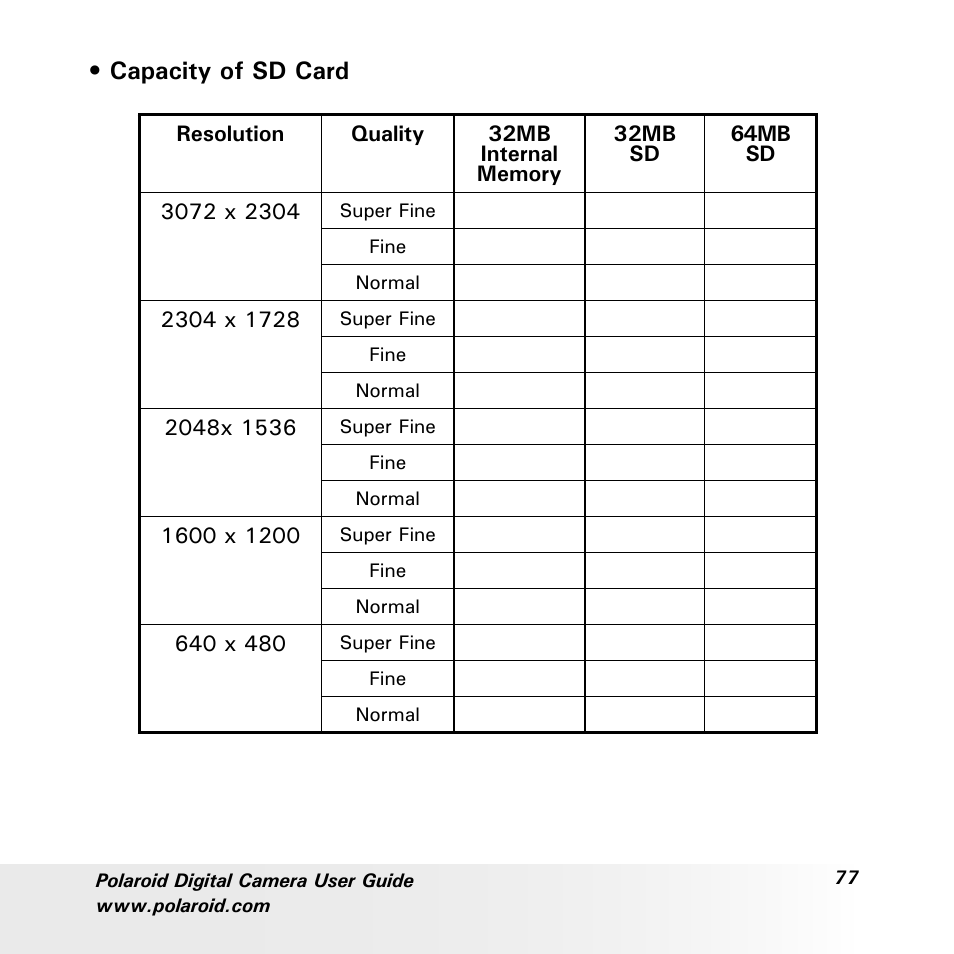 Capacity of sd card | Polaroid a700 User Manual | Page 77 / 84