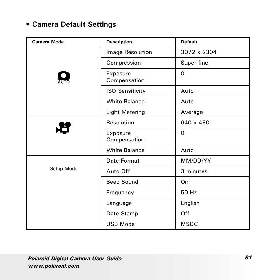 Camera default settings | Polaroid a700 User Manual | Page 81 / 84