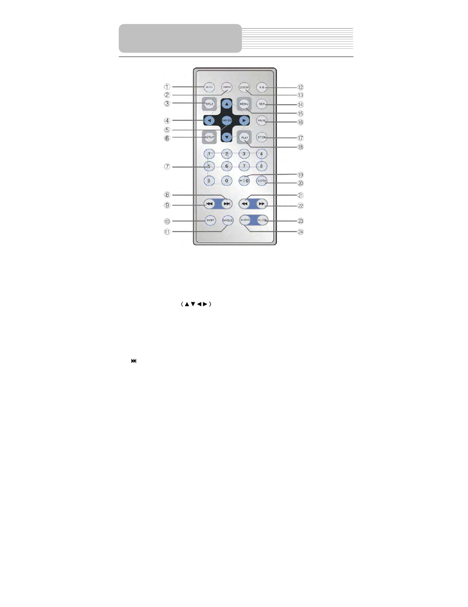 Remote control | Polaroid PDM-0084 User Manual | Page 12 / 43