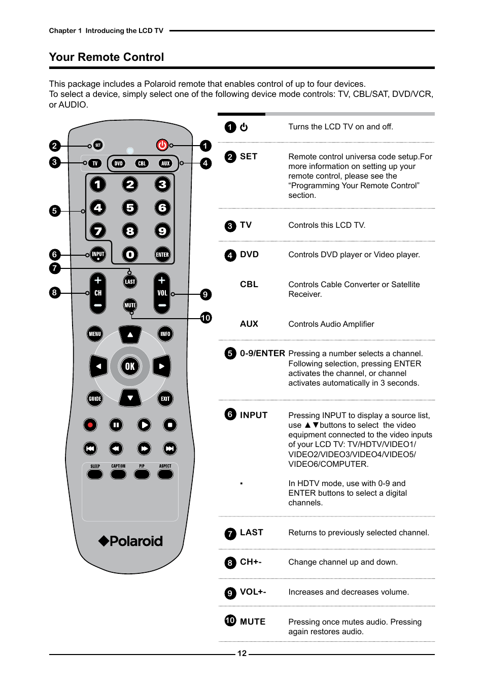 Your remote control | Polaroid FLM-3232 User Manual | Page 13 / 59