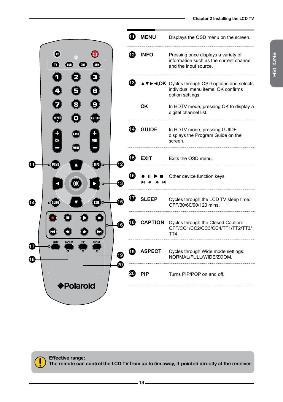 Polaroid FLM-3232 User Manual | Page 14 / 59