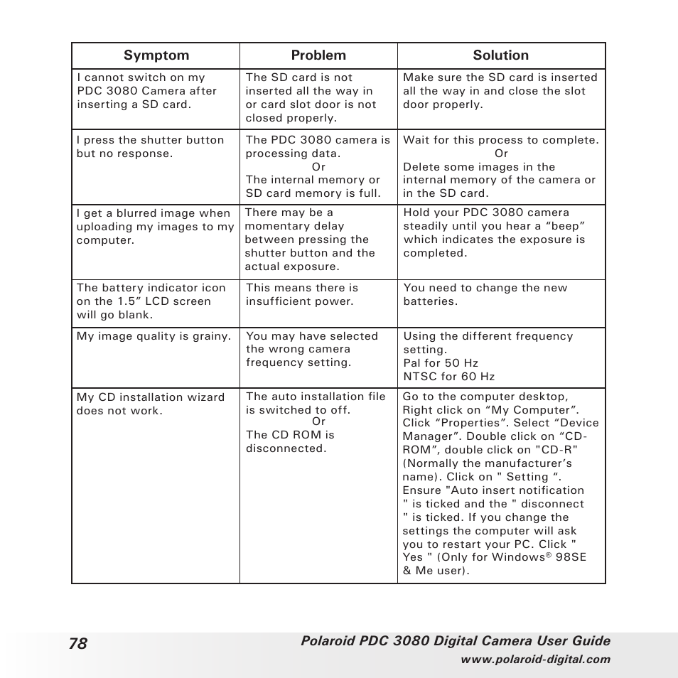 Symptom problem solution | Polaroid PDC3080 User Manual | Page 78 / 90