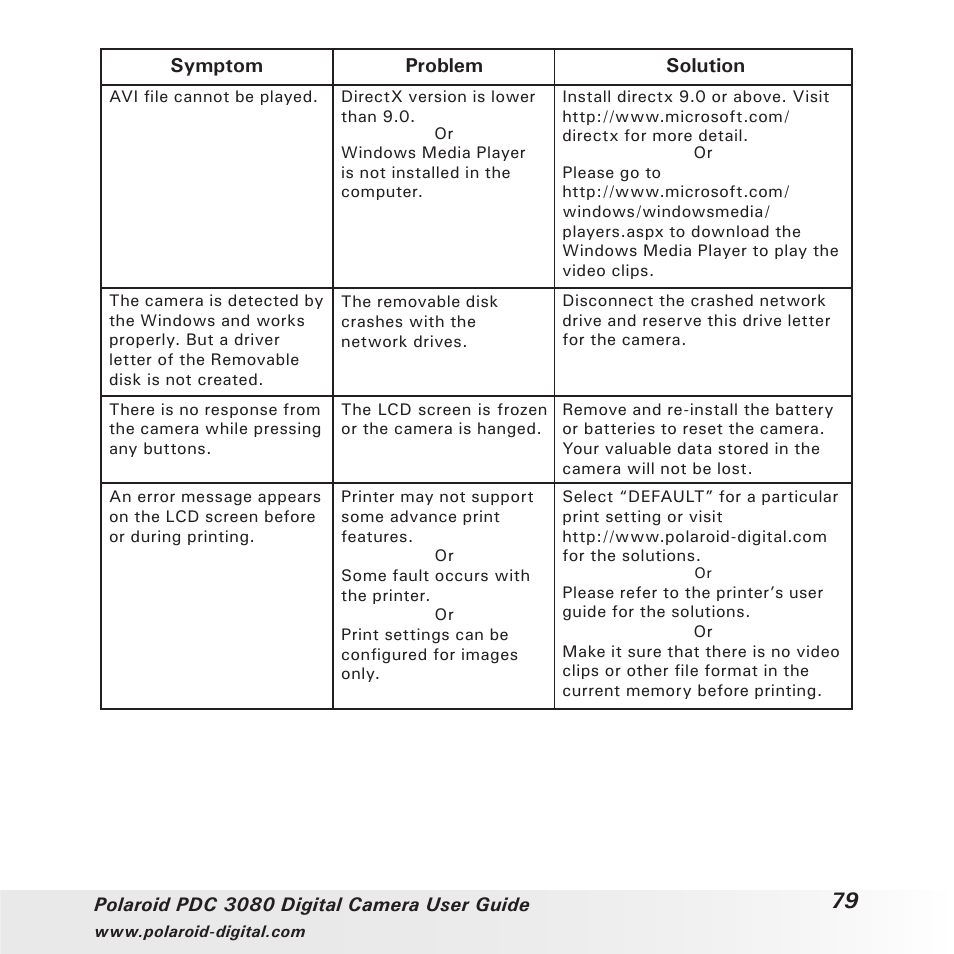 Symptom problem solution | Polaroid PDC3080 User Manual | Page 79 / 90
