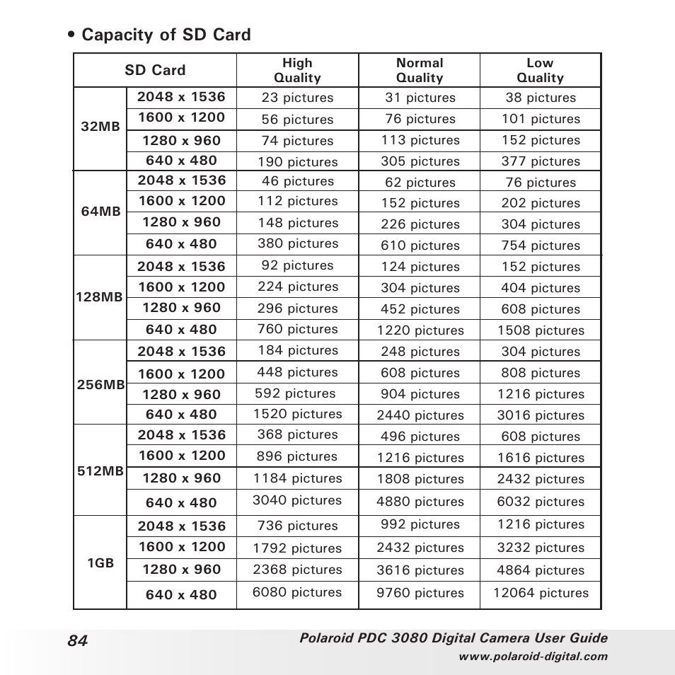 Capacity of sd card | Polaroid PDC3080 User Manual | Page 84 / 90