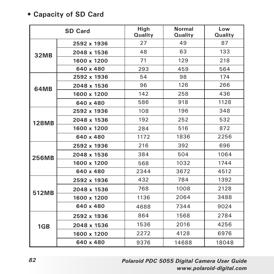 Capacity of sd card | Polaroid PDC 505 User Manual | Page 82 / 88