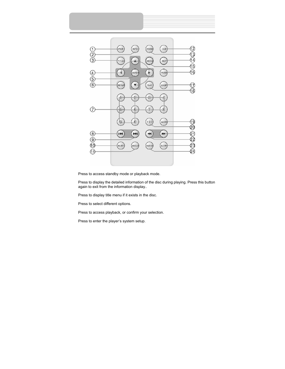 Remote control | Polaroid PDM-1040 User Manual | Page 15 / 45