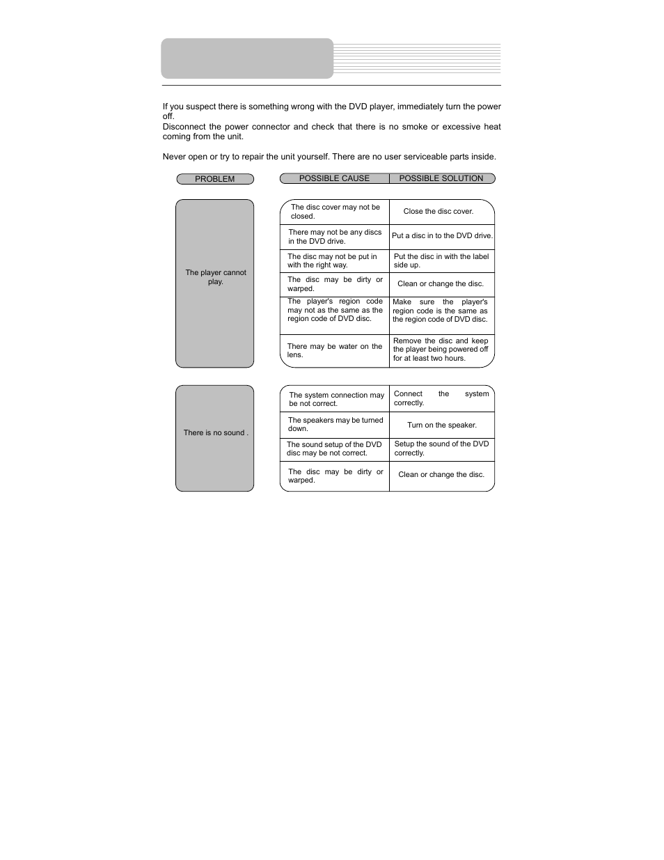 Troubleshooting | Polaroid PDM-1040 User Manual | Page 43 / 45