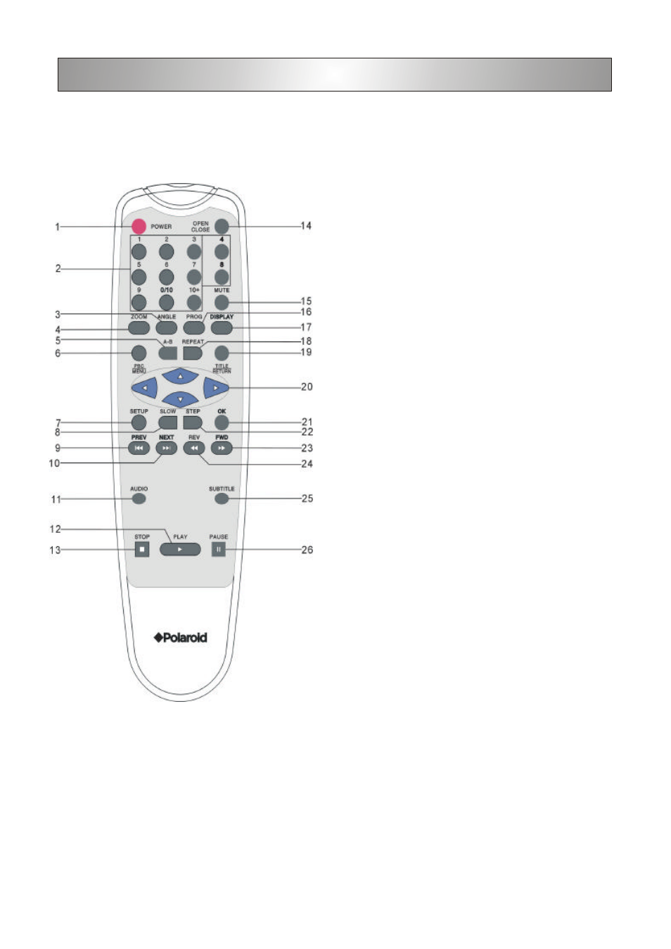 Location of controls (continued), Remote control | Polaroid DHX-202 User Manual | Page 8 / 19