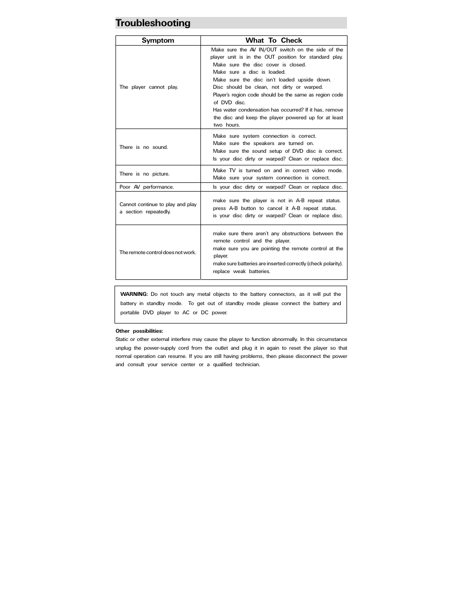 Troubleshooting | Polaroid PDV-0750 User Manual | Page 27 / 29