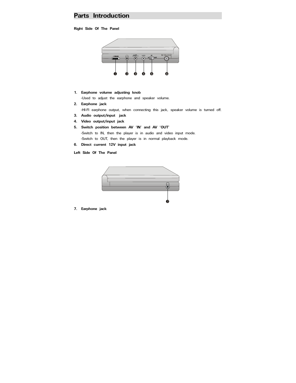 Parts introduction | Polaroid PDV-0750 User Manual | Page 7 / 29